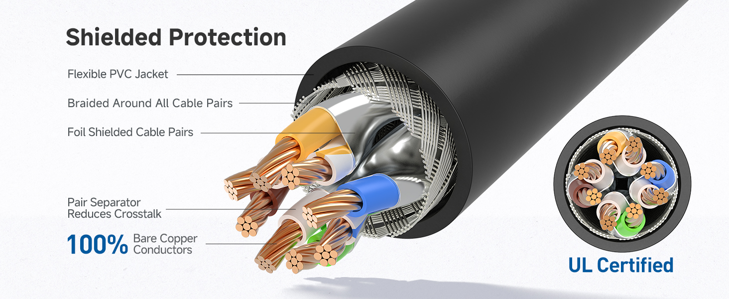 Ethernet cord with 550 MHz bandwidth for servers and HD streaming