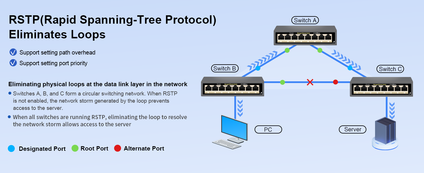 Full Gigabit Easy Web Managed Ethernet Switch
