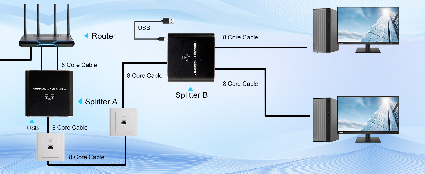 RJ45 Splitter 1 to 2