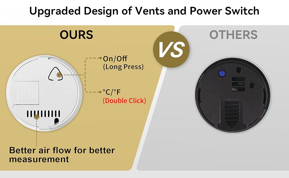 Mini Hygrometer &amp; Thermometer