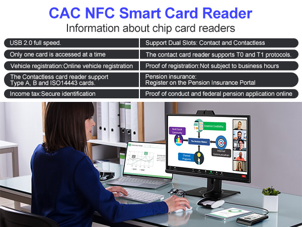 cac reader