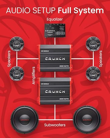 Audio Setup Full System