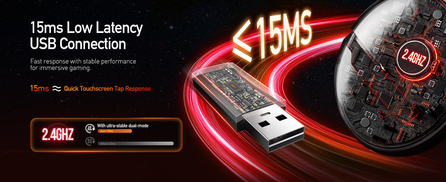 Low-latency USB