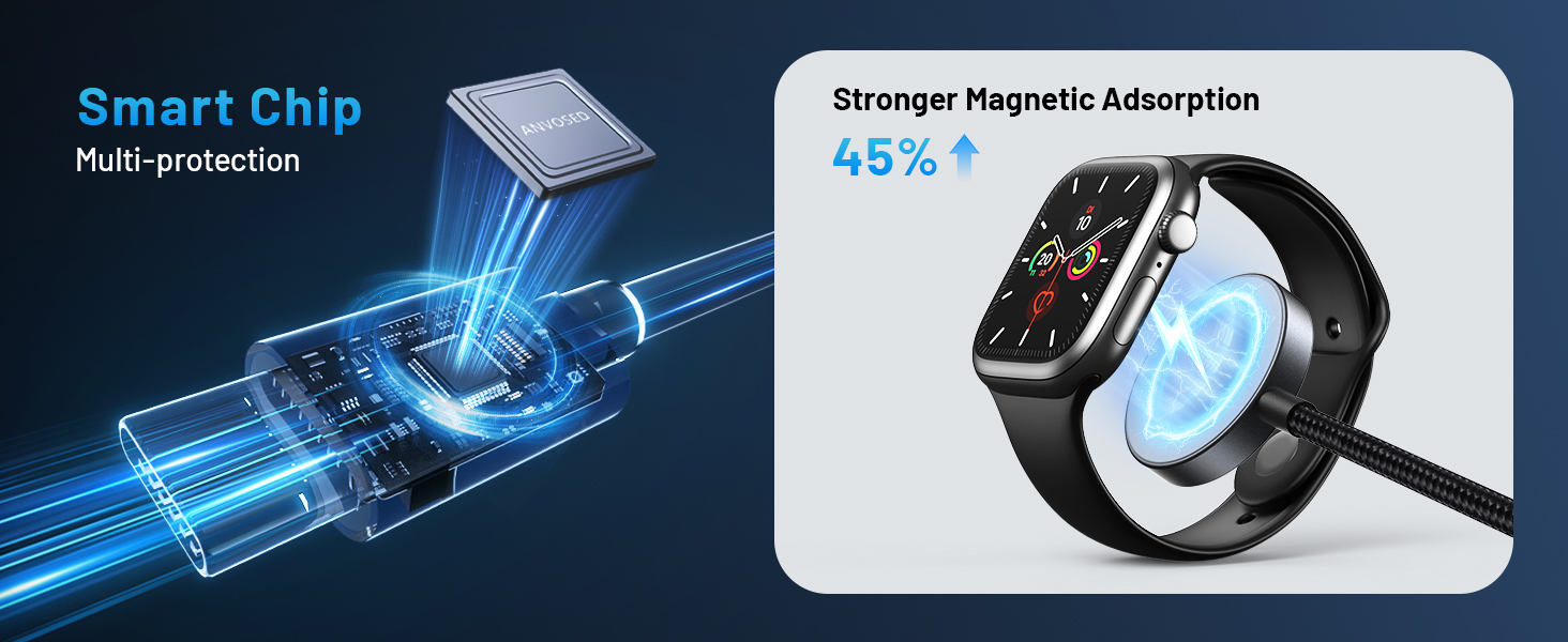 Fast Charging Cable for Apple Watch Charger for Camping Travel Essentials