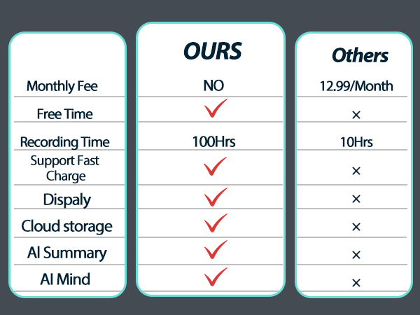 voice recorder note taking