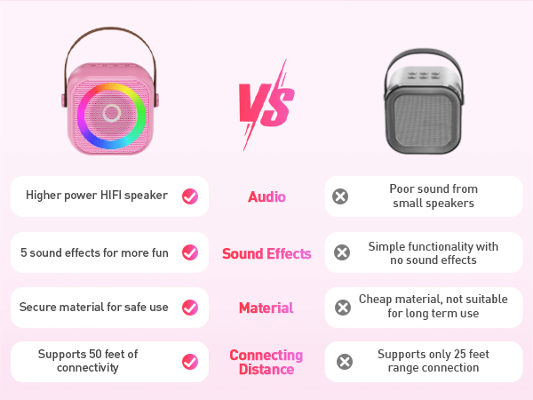 Simple operation buttons
