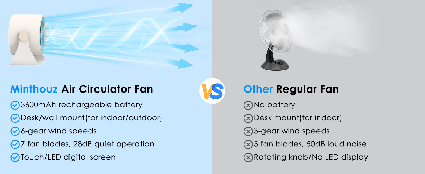 Desk Fan, mini fan, wall mounted, portable fan