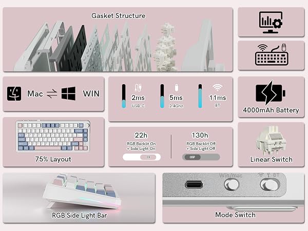Features overview of the Keporia L75 wireless mechanical keyboard