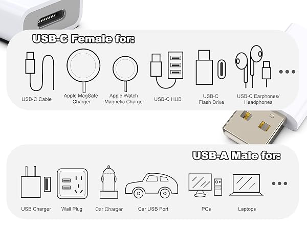 usb to type c otg adapter