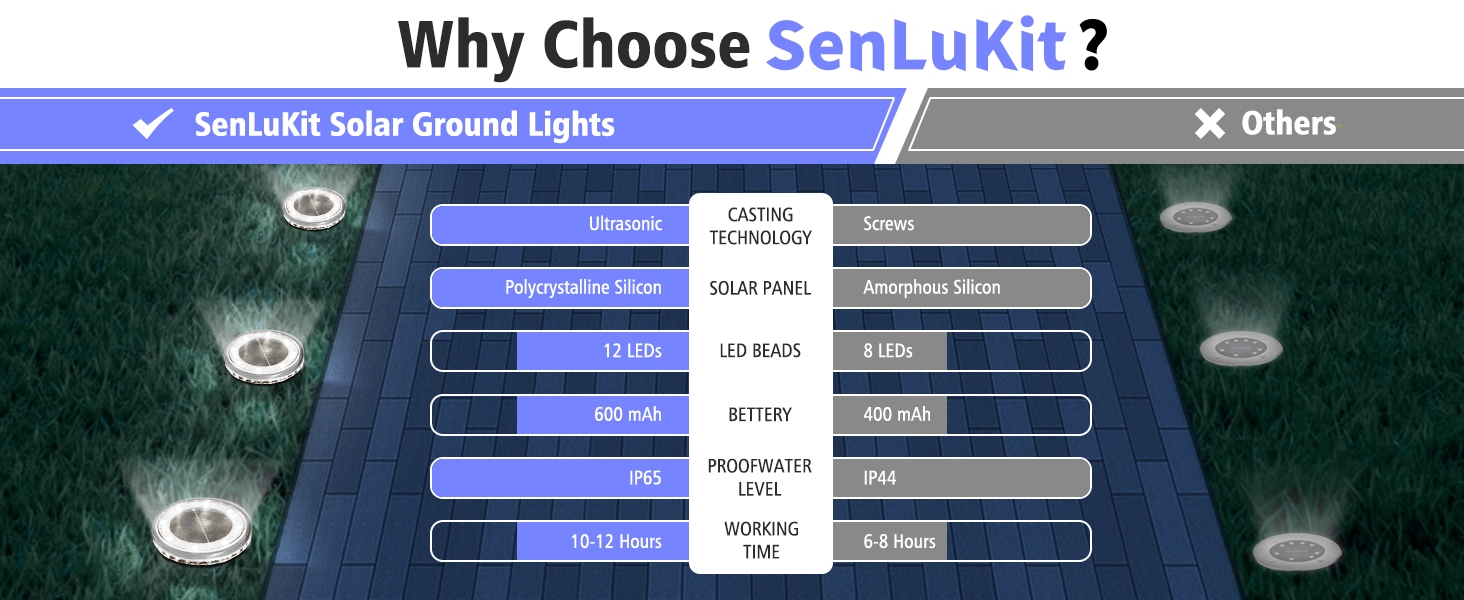 solar ground lights