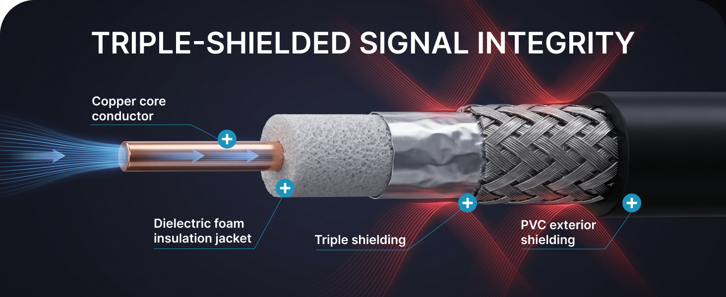 triple shield cable