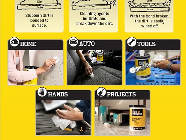 Bond Buster technology actually breaks bond between dirt and surface-Home Auto Projects Tools Hands