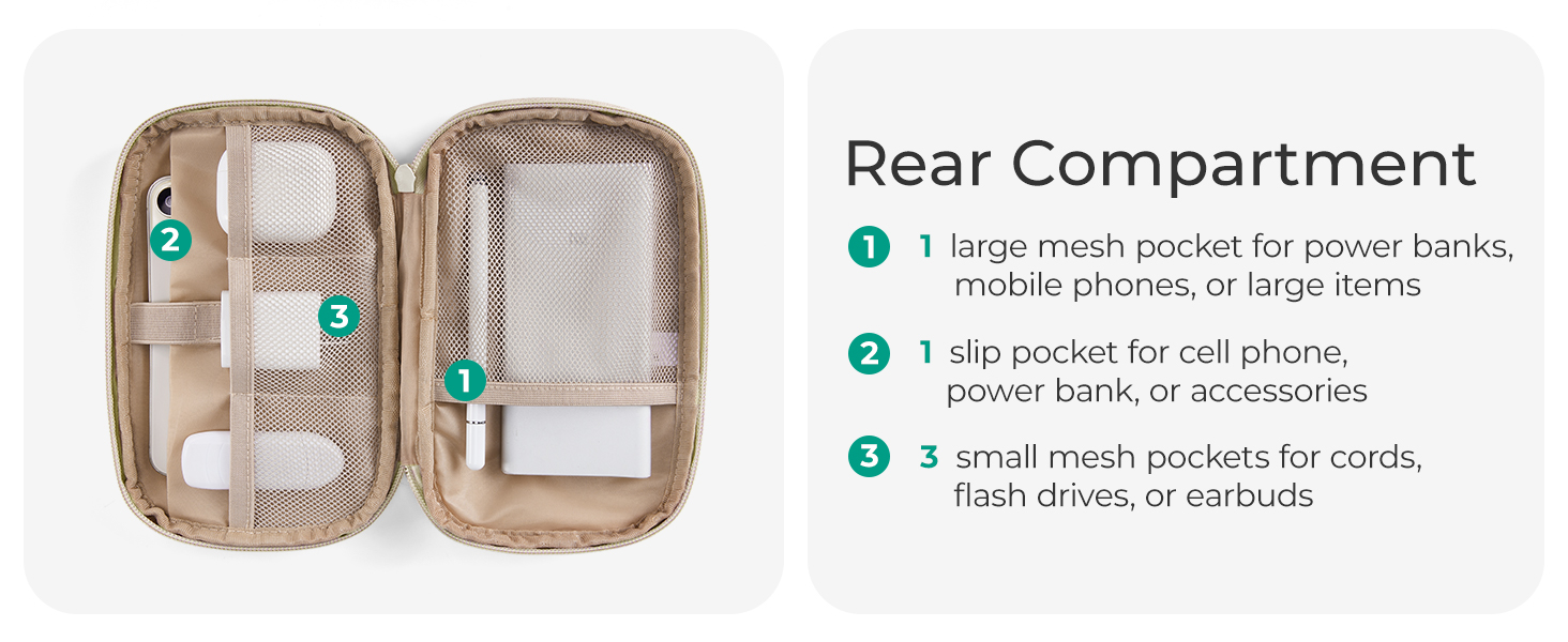 Electronics Organizer Travel Case