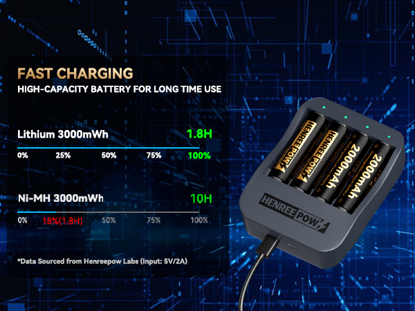 Rechargeable Lithium Battery