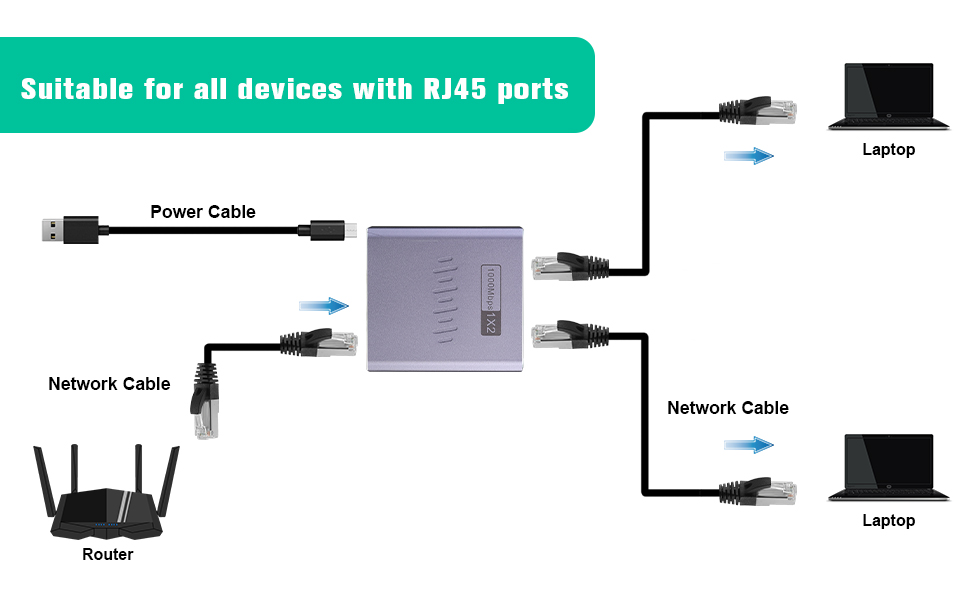 ethernet cable splitter