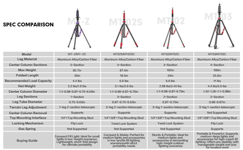 light stand