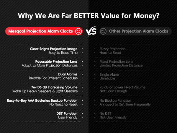mesqool projection alarm clocks
