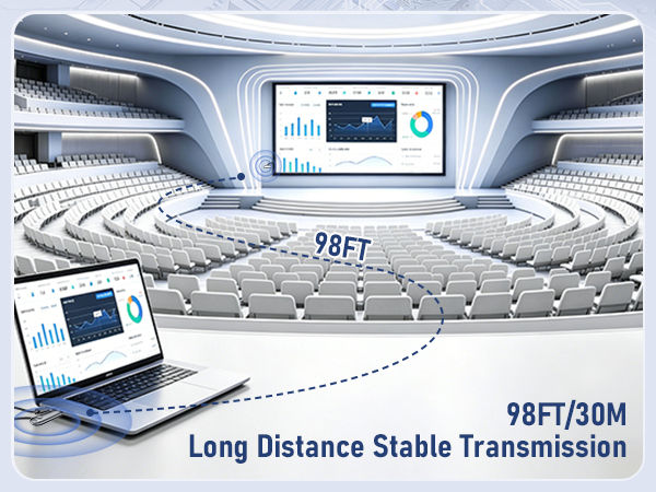 Long-range wireless HDMI transmission