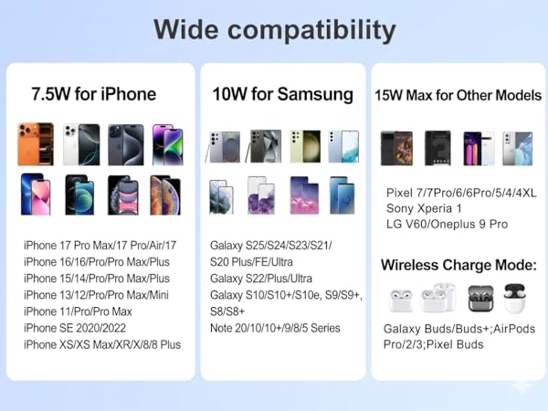 wide compatibility for iphone and samsung