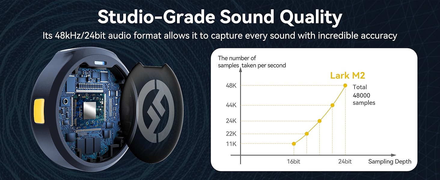 Hollyland Lark M2 wireless lavalier microphone