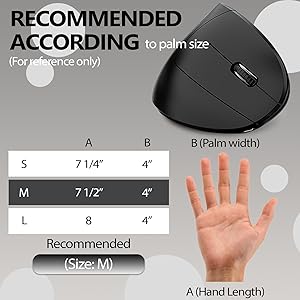 RECOMMENDED ACCORDING