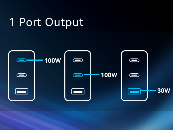 P3 PRO 100W USB C Charger