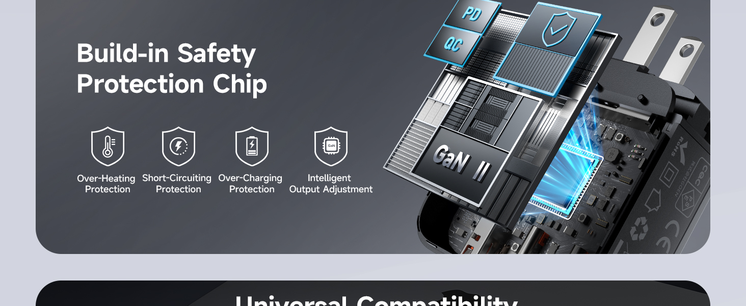 65W USB C Wall Charger