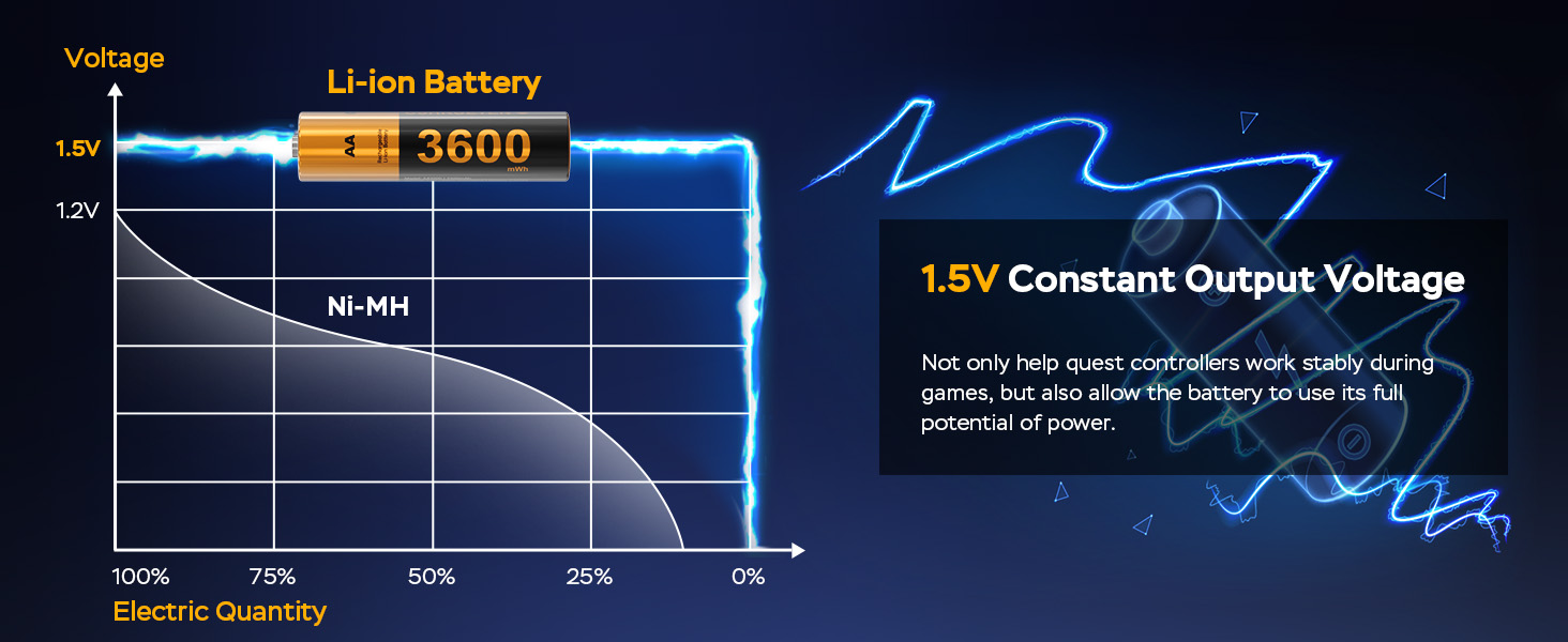 quest 2 controller battery