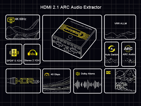 HDMI 2.1 AUDIO EXTRACTOR