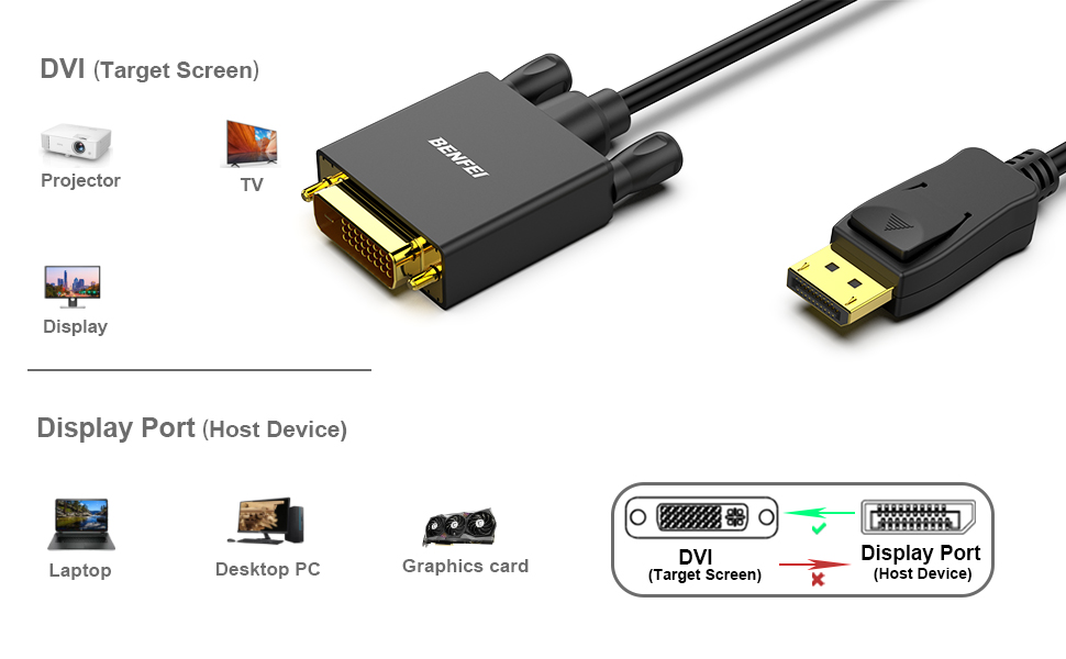 displayport to dvi cable