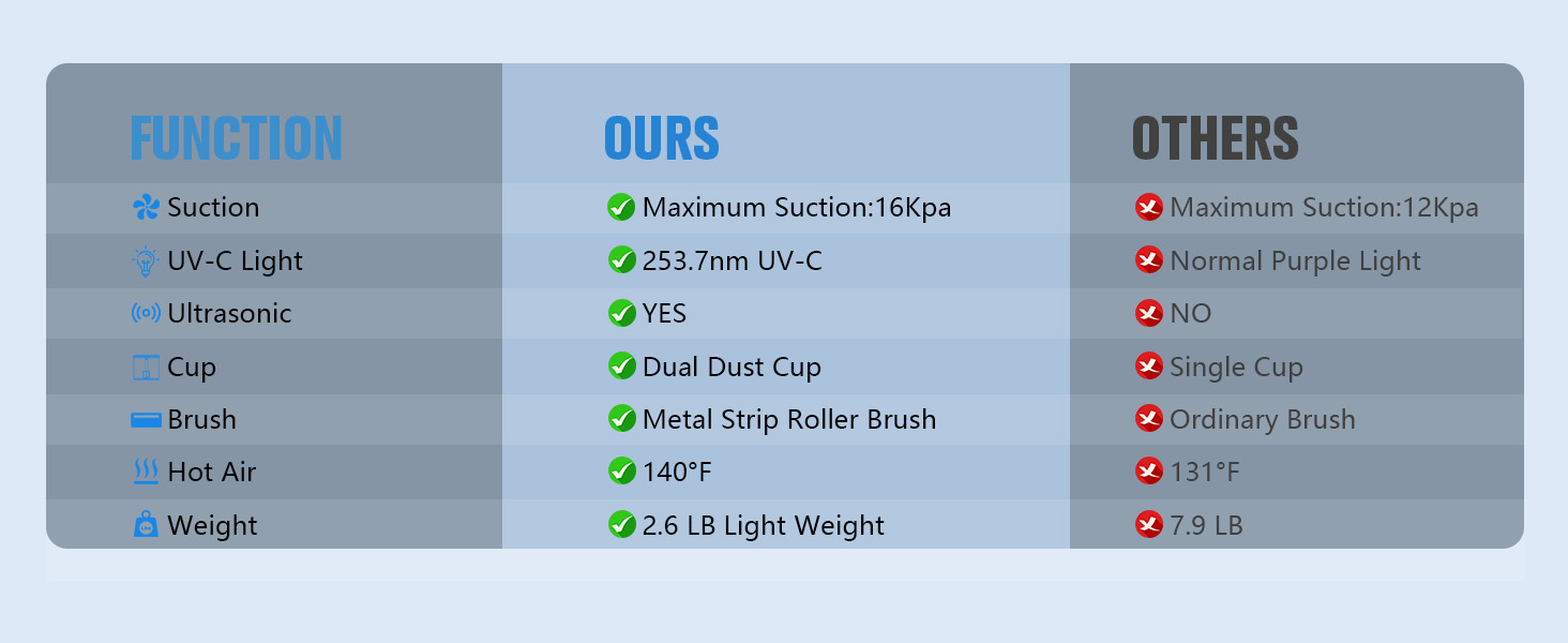 mattress vacuum for bed