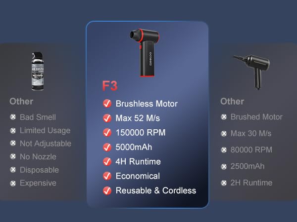 Advantages of GOOLOO air duster over other products