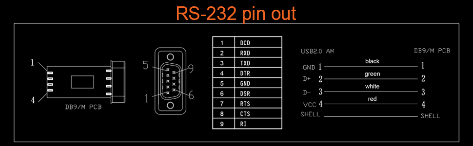 RS-232 PIN OUT
