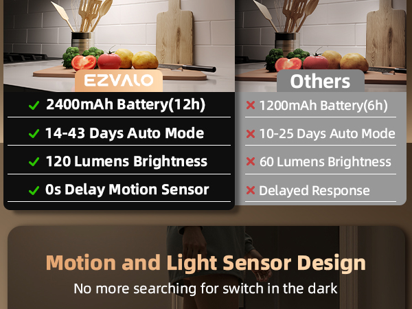 Under Cabinet Lights