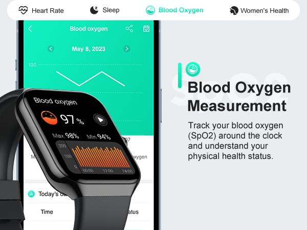 Smartwatch displaying blood oxygen measurement of 97% next to smartphone app showing blood oxygen tracking interface with graph and date May 8, 2023.