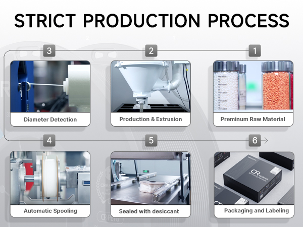 Creality 1.75mm petg filament