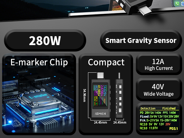 usb c tester