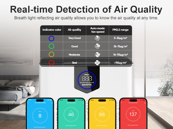 air purifier for home