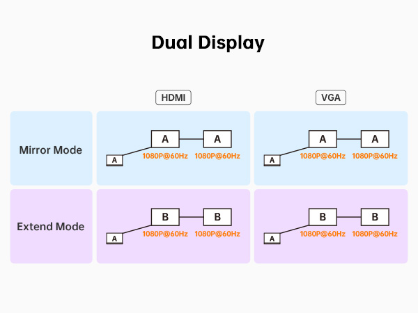 docking station for laptop dual monitor