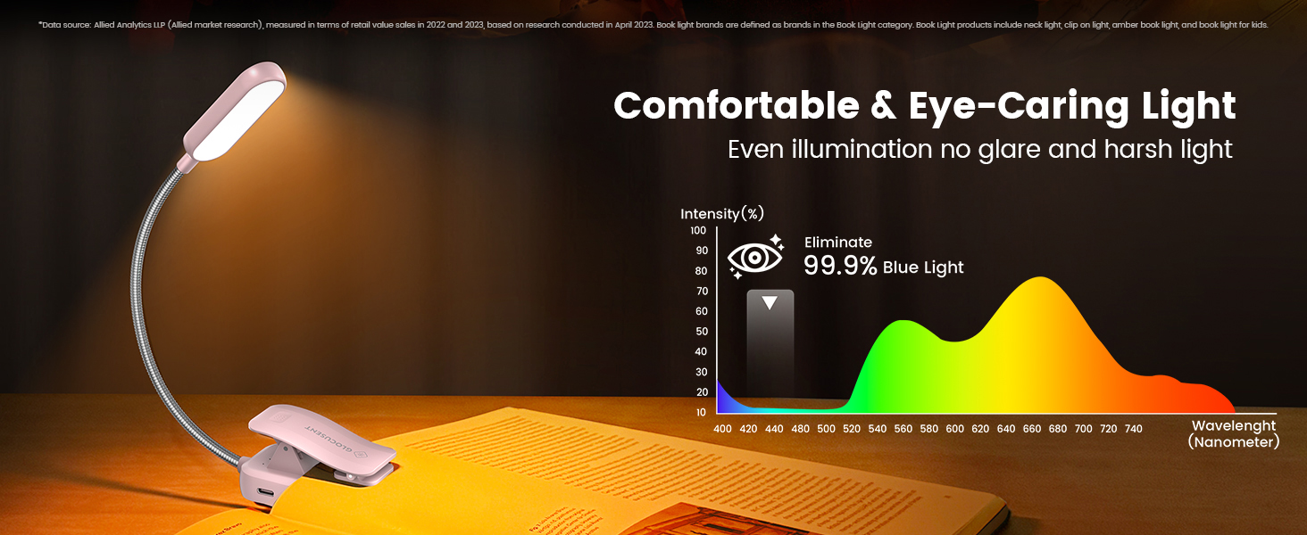Comfortable And Soft Light