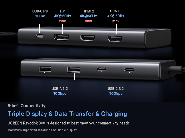 ugreen triple display dock