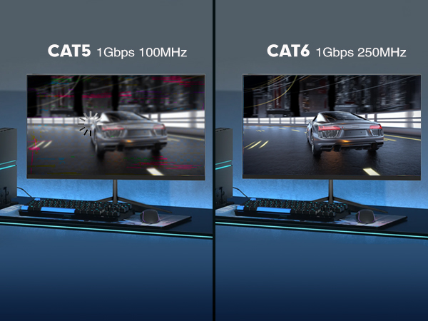 CAT6 ethernet cable 1Gbps 250MHz