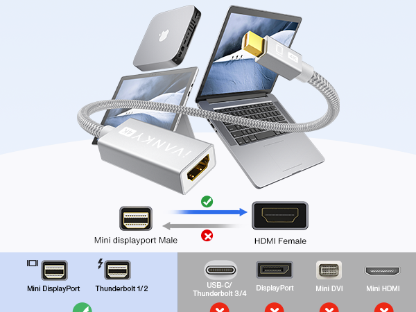 mini dp to hdmi