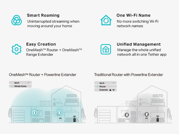 Smart Roaming with OneMesh Router and Powerline Range Extender