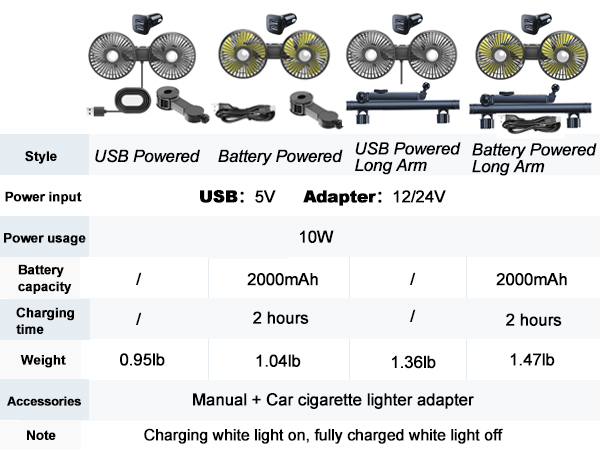 Dual Head Car Cooling Fan for Back Seat Car Seat Headrest Fan for Kids Baby Dog Rear Facing