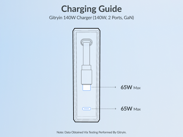 Retractable Charger Block