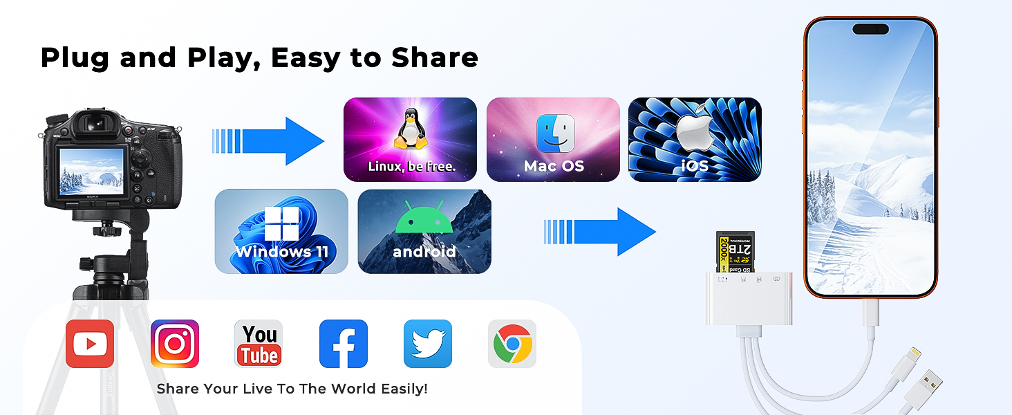 memory card reader for iphone