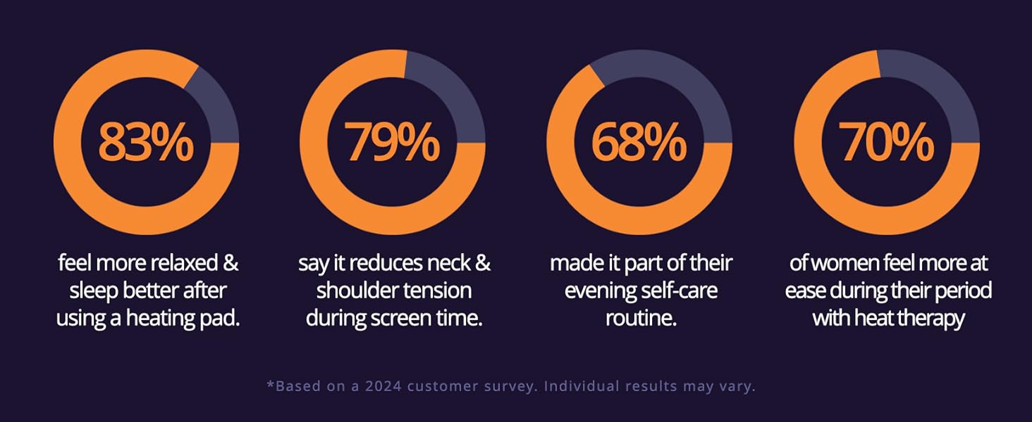moist heat option auto shut off
