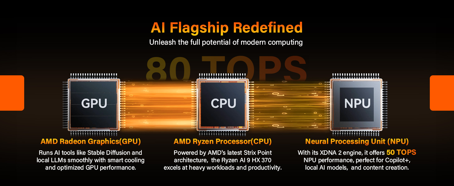 Ryzen AI