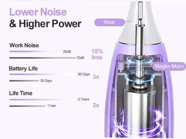 powered electric toothbrush
